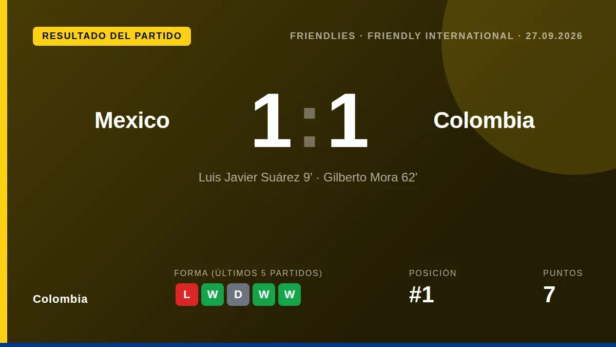 La Selección Colombia, líder de su grupo en las Eliminatorias, presenta un once inicial renovado para el amistoso contra...