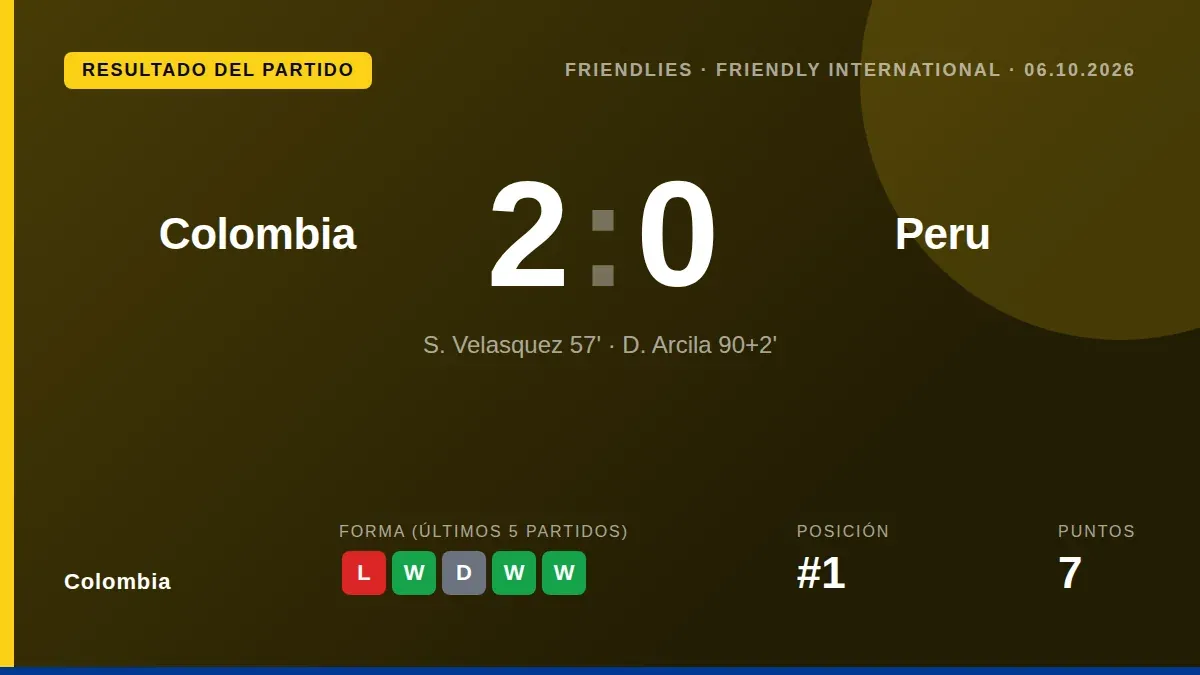 La selección colombiana cerró la fecha FIFA con una victoria clara ante Perú, con anotaciones de Samuel Velásquez y...